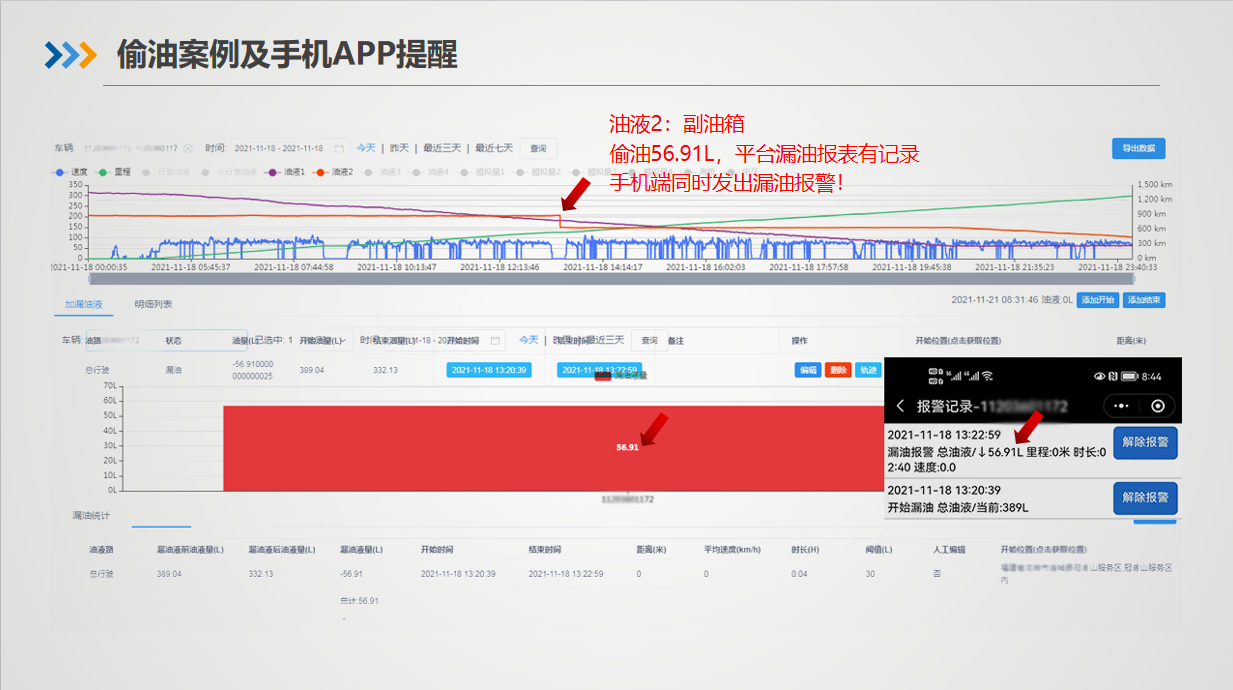 偷油报警