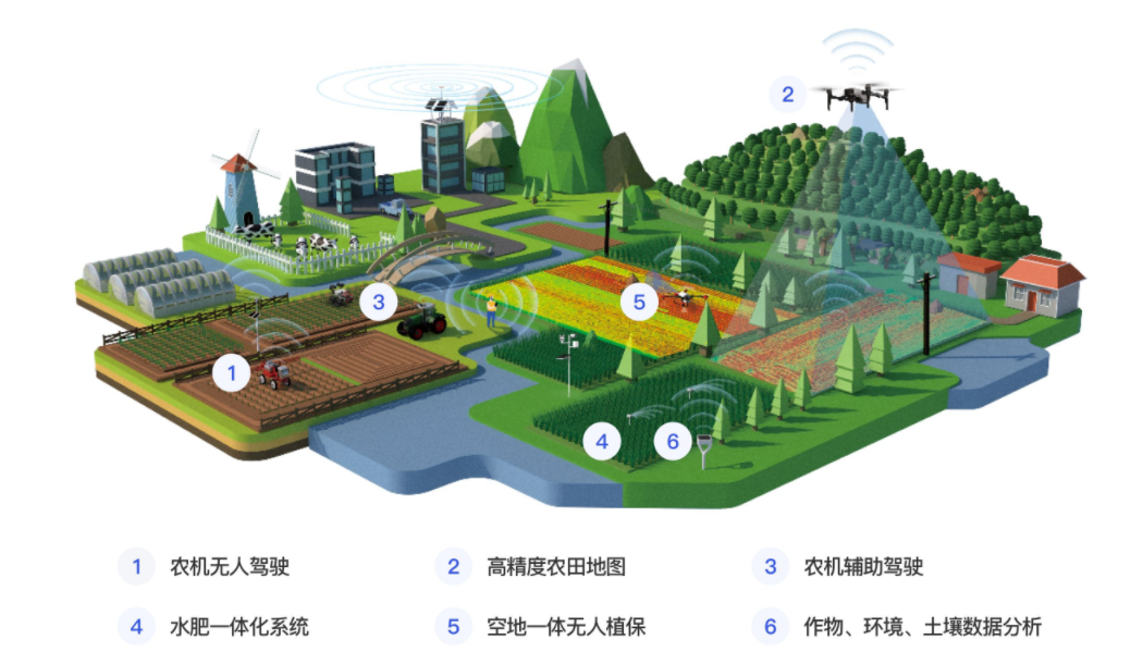 高精度定位解决方案|厘米级定位解决方案